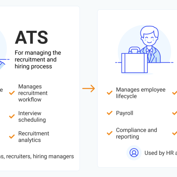 Why Bundling HRIS and ATS Modules May Cost You More