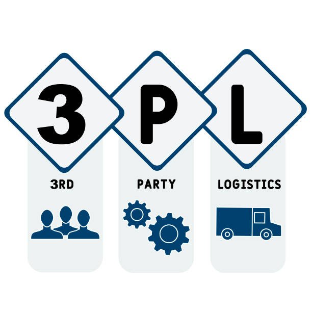 3pl inventory management services